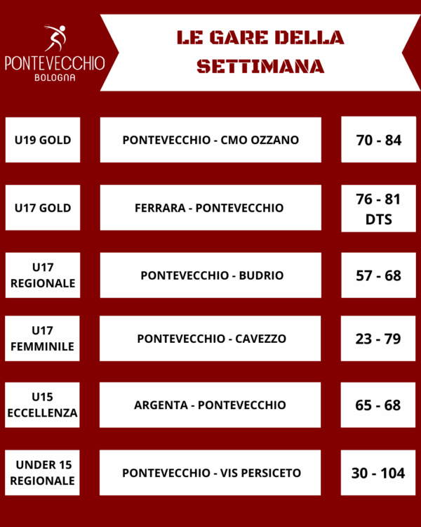 pattinaggio-artistico-le-artistic-series