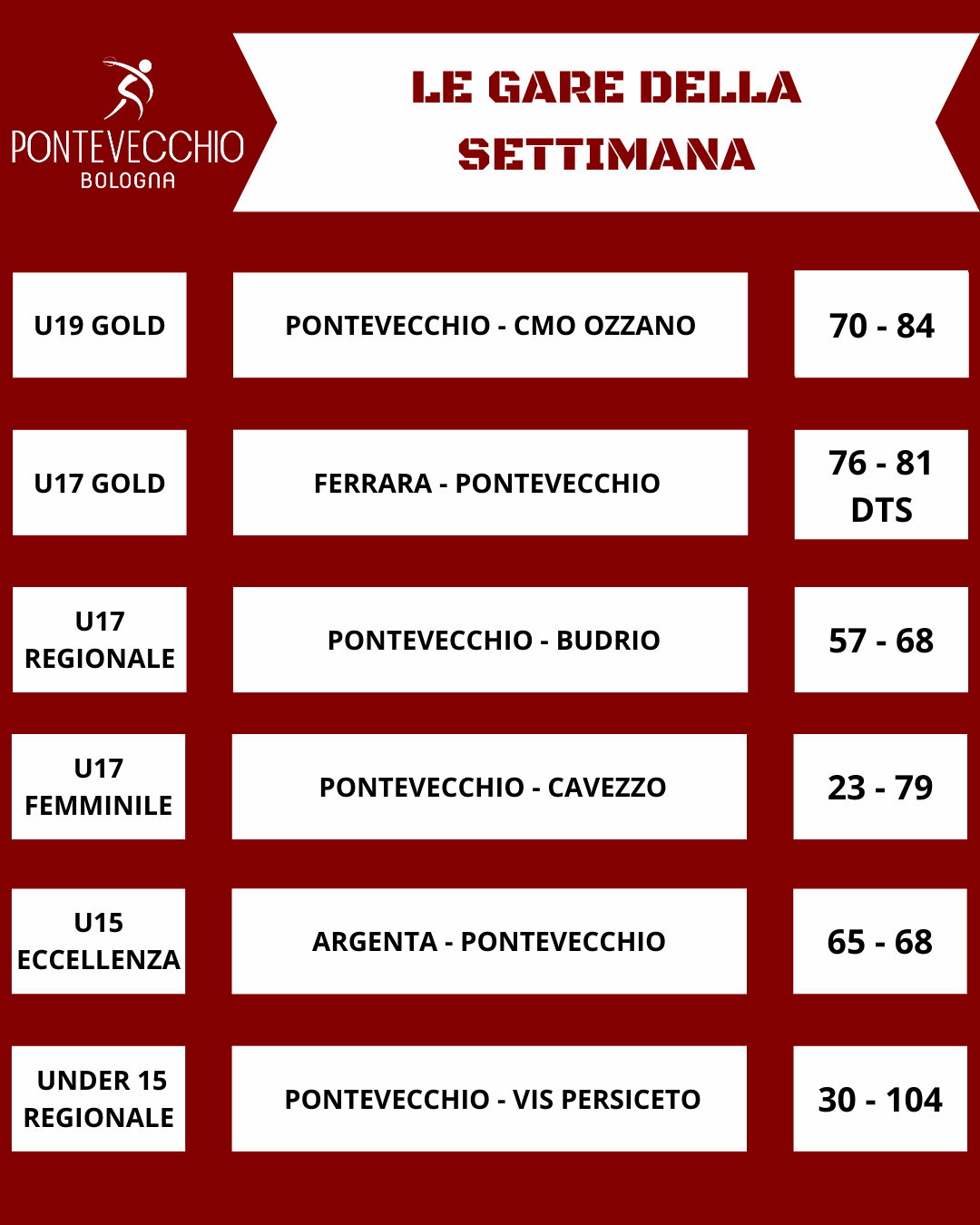 pattinaggio-artistico-le-artistic-series